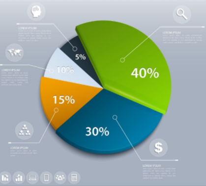 [DRAFT animated pie chart illustrating that only 2% of a clinic's costs is spent on the unit investment]